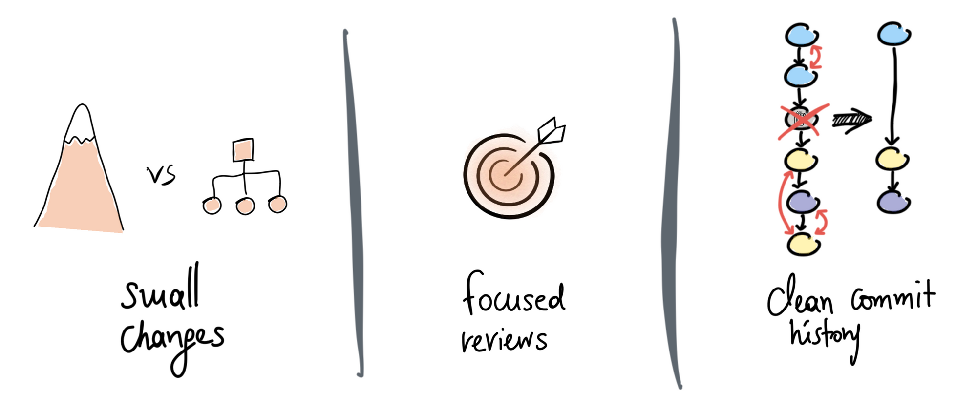 Effective Code Reviews